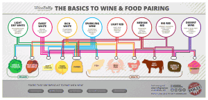 Wine and food pairing chart